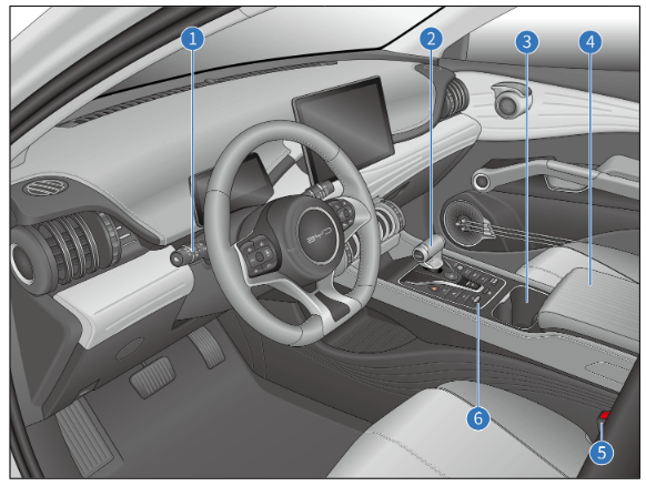 BYD Atto3 Center Console View