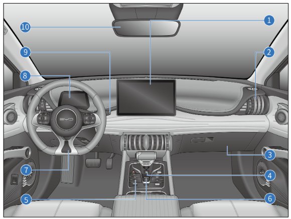 BYD Atto3 Dashboard View
