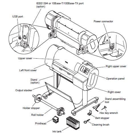 Canon W6400 Product Overview