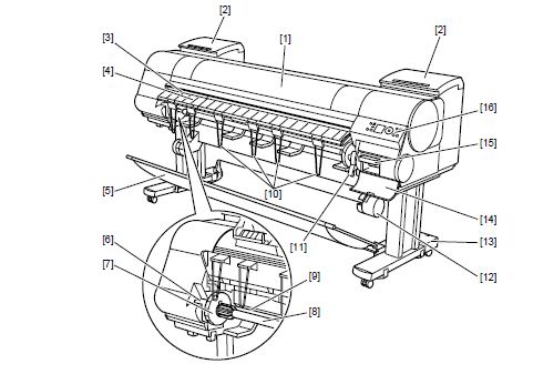 iPF9000 / iPF9000S / iPF9100 Product Overview