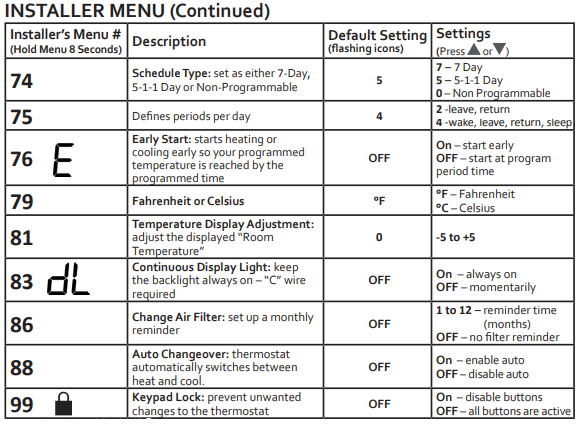Emerson 1F85U-42PR INSTALLER MENU 2