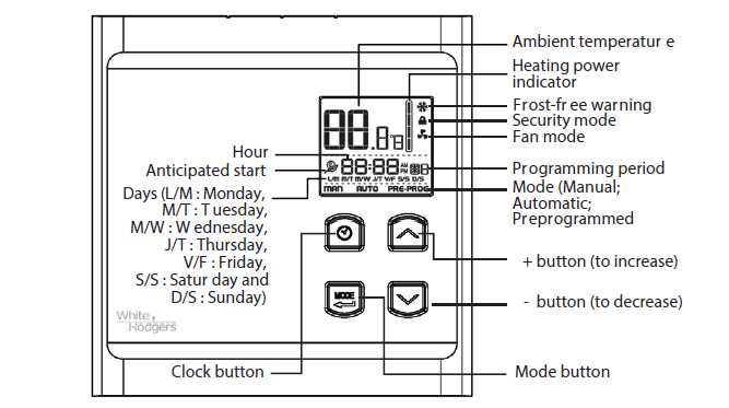 Emerson White Rodgers BP150, BP150C, BP125C,1E65-151 Operation 