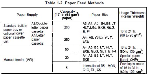 EPSON EPL-9000 Paper Feed Methods