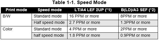 Epson EPL-C8000 Speed Mode Table
