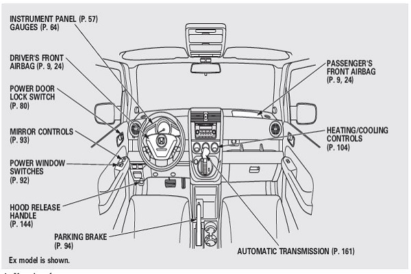 2011 Honda Element Owners Manual