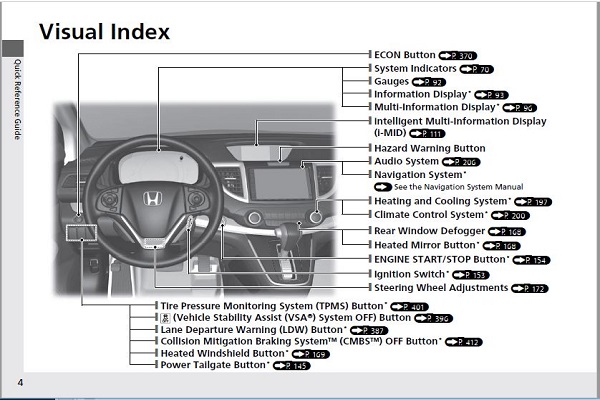 2015 Honda CR-V Owners Manual