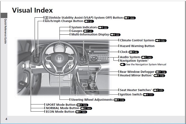 2015 Honda CR-Z Wagon Owners Manual
