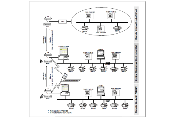 Download Honeywell ARENA / RANGER 2.0 User Manual PDF