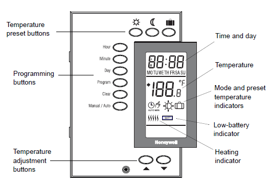 Honeywell TL8100
