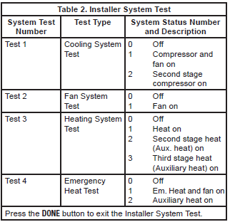 Honeywell VisionPRO® 8000 system tests