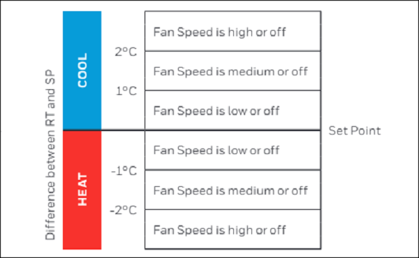 WTS Touch Screen Thermostat User Manual Fig.1