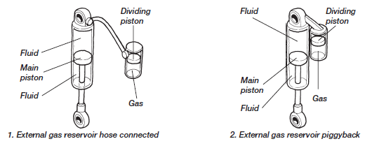 Ohlins Shock Absorber ST 44 Design