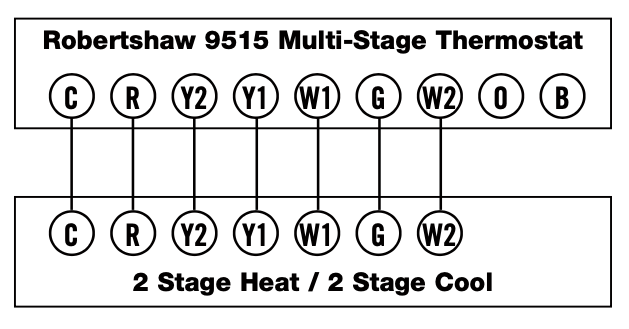 Robertshaw 9515 Wiring Diagram 2 stage Heat / 2 Stage Cool
