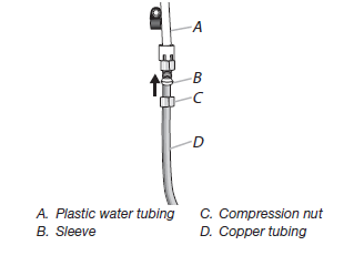 Whirlpool WRF535SWHZ Connect to Refrigerator 2